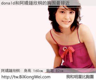 donald trump和明星比胸圍的結果