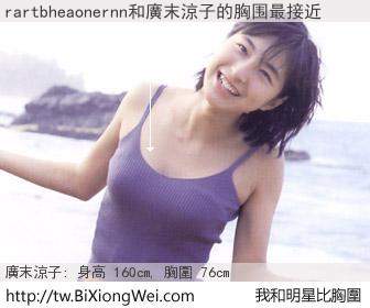 rartbheaonernn和明星比胸圍的結果