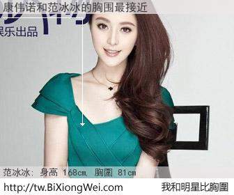 康伟诺和明星比胸圍的結果