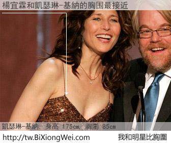 楊宜霖和明星比胸圍的結果